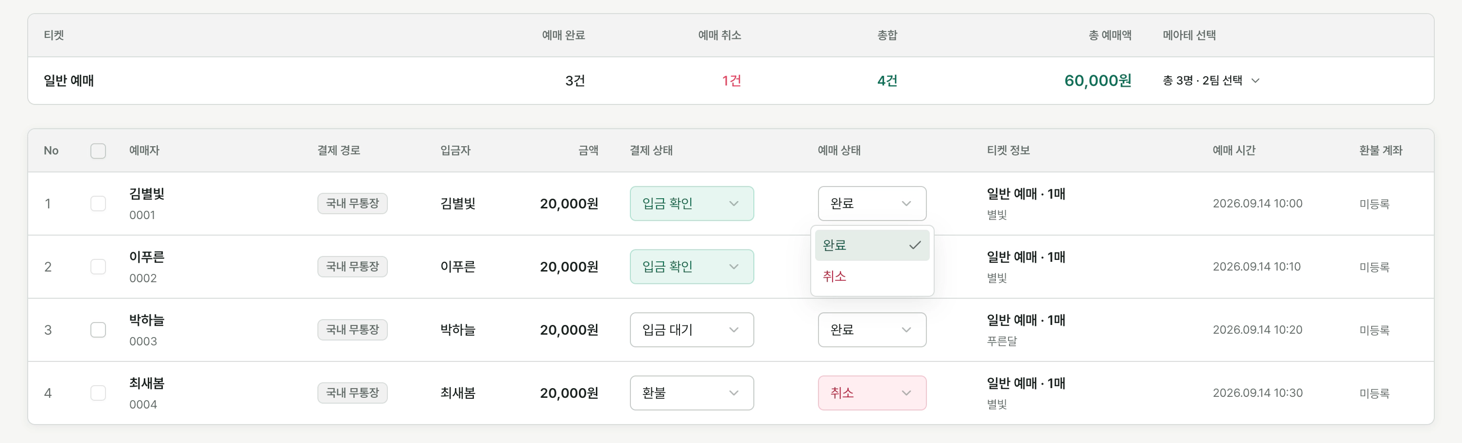 티켓폼의 국내 무통장 예매 목록에서 결제 상태 열 옆의 예매 상태 선택란을 펼쳐 완료와 취소를 표시한 화면